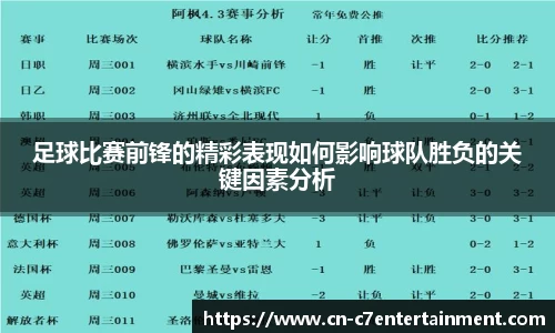 足球比赛前锋的精彩表现如何影响球队胜负的关键因素分析