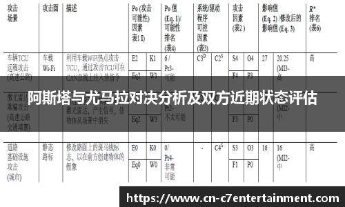 阿斯塔与尤马拉对决分析及双方近期状态评估